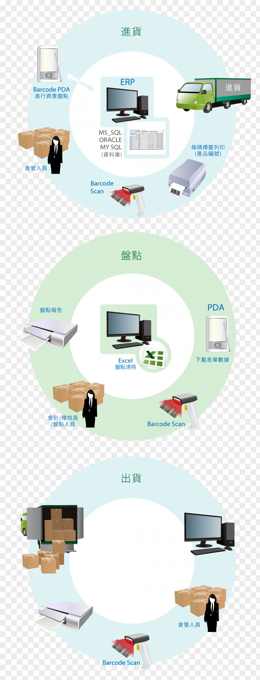 Bluetooth Low Energy Product Design Brand Line Angle PNG