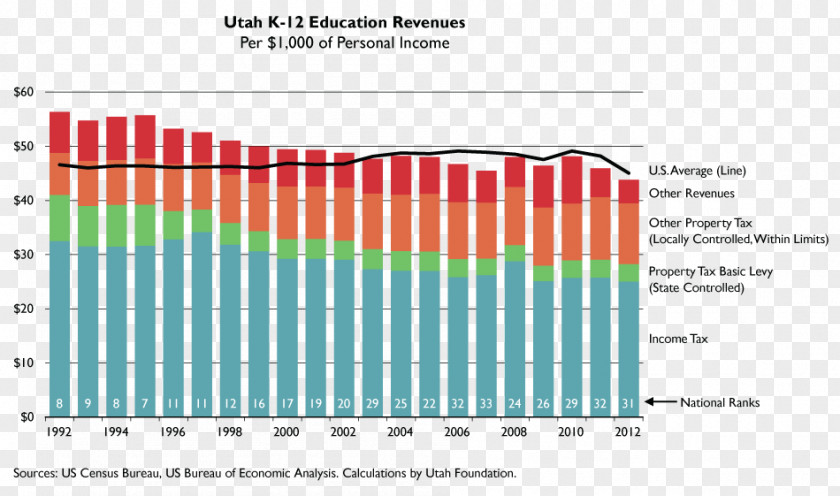 School Utah State Tax K–12 PNG