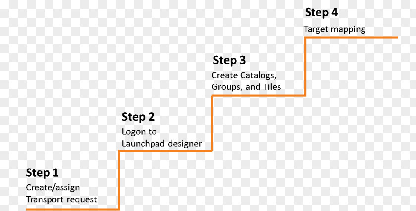 Process Steps Document Line Angle Brand PNG