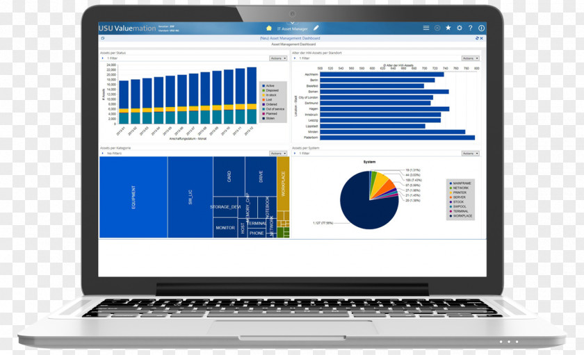 Values Configuration Management Database Computer Software Customer Relationship PNG