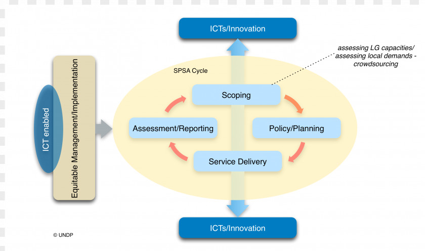 Design Brand Organization Diagram PNG