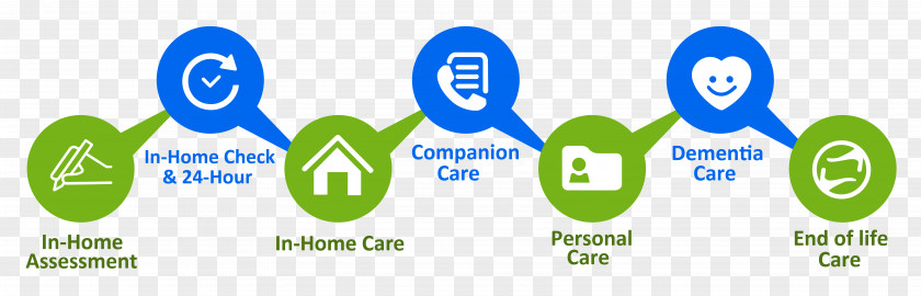Home Care Service Health Nursing Old Age PNG