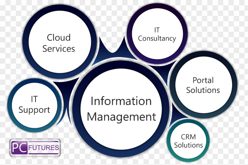 Line Brand Information Management Logo PNG