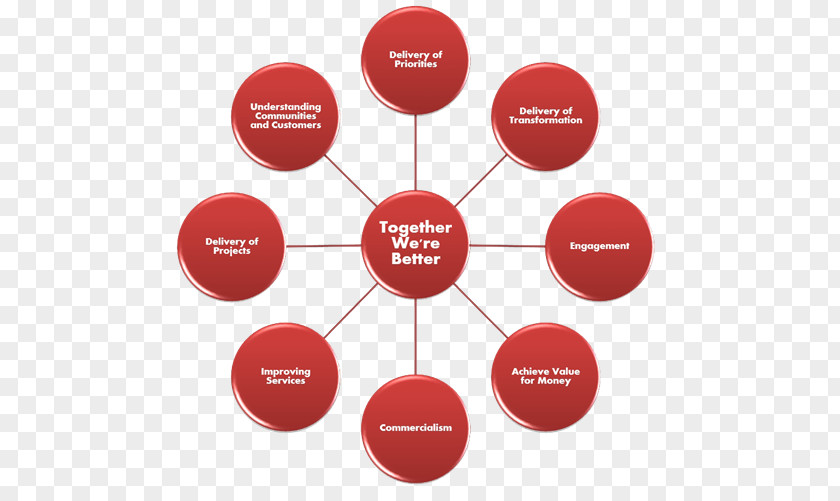 Performance Improvement Impurity Marketing Medicine Chemical Substance International Council For Harmonisation Of Technical Requirements Pharmaceuticals Human Use PNG