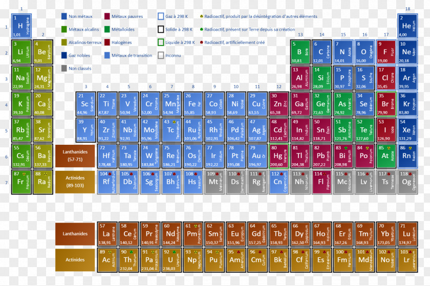Ppt Element Of Classification And Labelling Computer Simulation Scientific Modelling Periodic Table Chemical Atom PNG