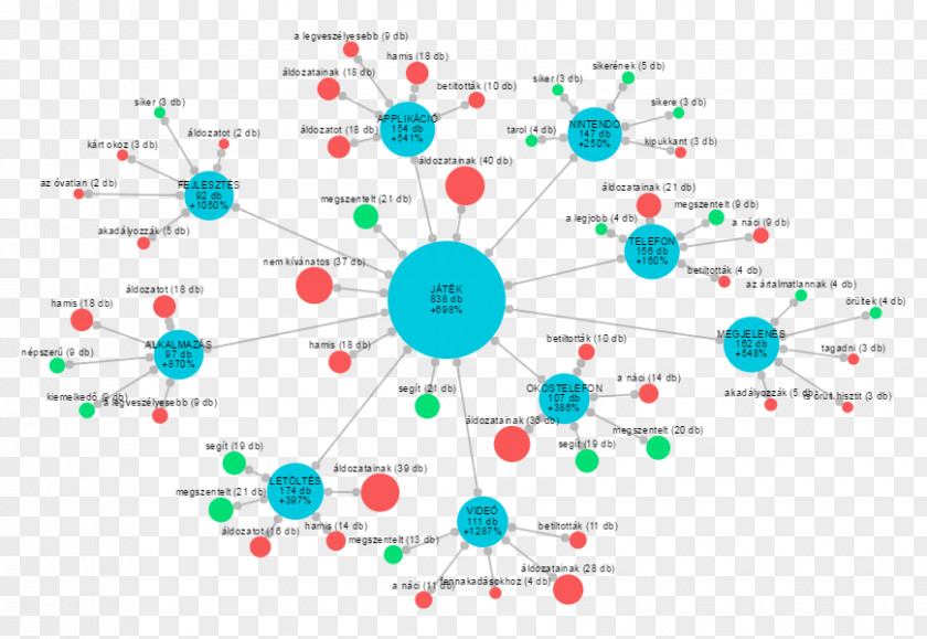 Circle Diagram Point PNG