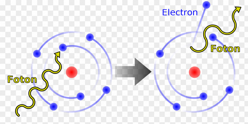 Compton Particle Physics Elementary Subatomic Photon PNG