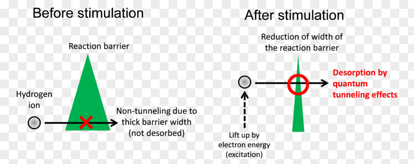 Chemical Reaction Document Line Green Angle PNG