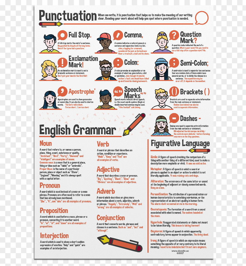 Punctuation Education School Teacher Poster Learning PNG