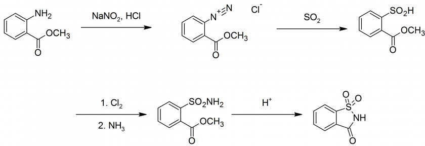 Saccharin Sugar Substitute Sucrose Food Chemical Reaction PNG