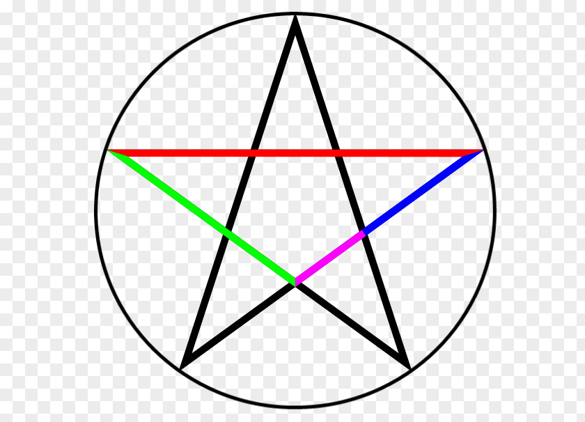 Mathematics Euclid's Elements Golden Ratio Pentagram PNG