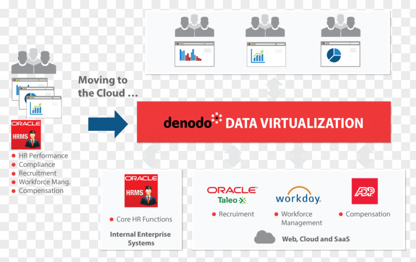 Cloud Computing Data Virtualization Software As A Service Integration PNG
