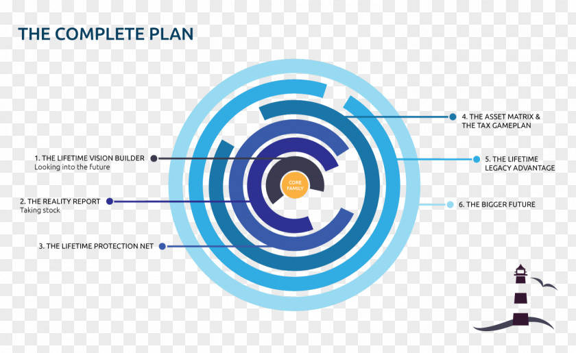 Infographic Illustration The Beacon Group Of Assante Financial Management Ltd. Finance Plan PNG