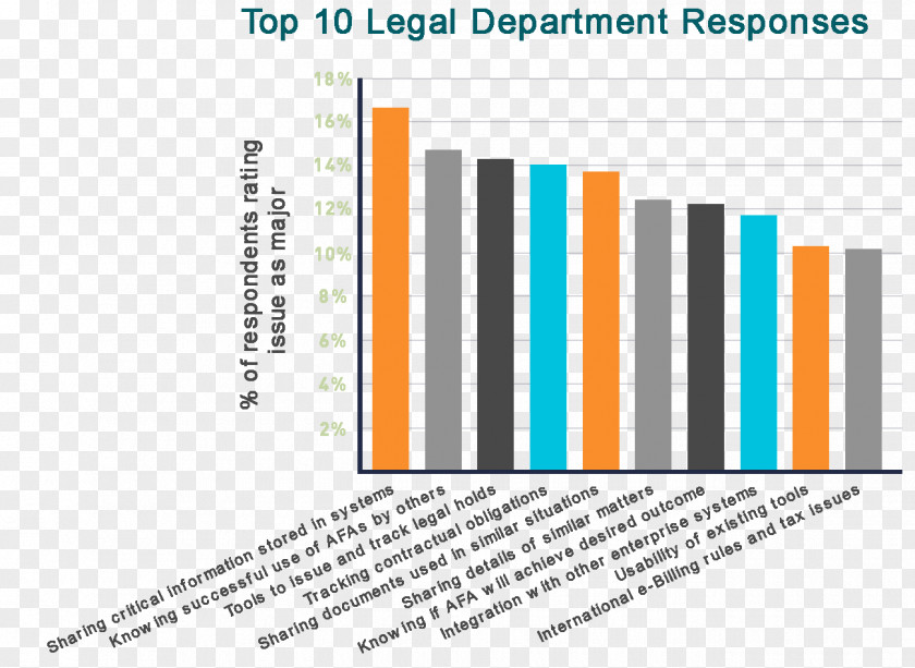 No Creatives Information Organization Knowledge Law Innovation PNG