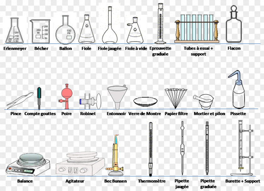 Laboratory Apparatus Glassware Chemistry Travaux Pratiques Physique-chimie Chemielabor PNG