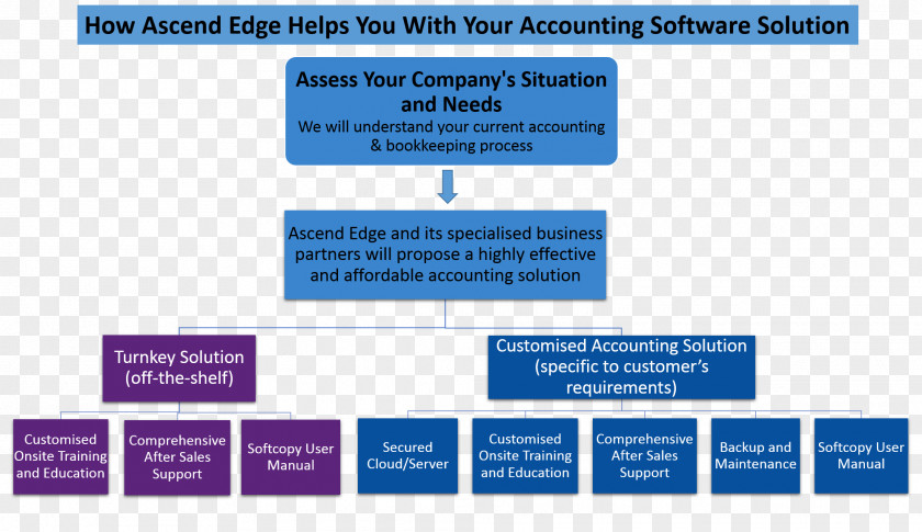 Business Organization Inventory Management Software Accounting PNG