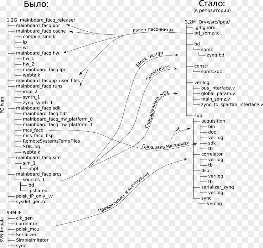 Design Drawing Line Diagram PNG