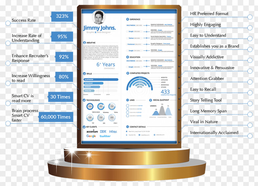 Infographic CV Organization Brand Font PNG