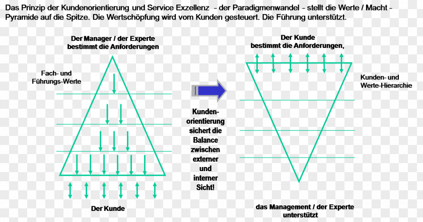 April Customer Involvement Management Service Afacere Consultant PNG