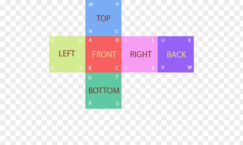 Cube Texture Mapping Centered Number Three-dimensional Space PNG