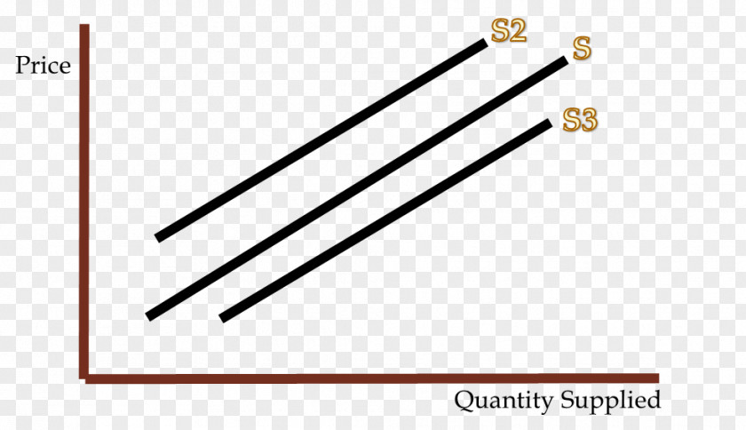 Law Of Supply And Demand Curve Market PNG