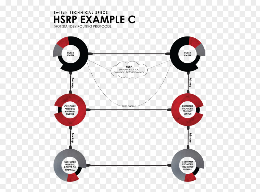 Supernap Hot Standby Router Protocol Network Switch Routing PNG