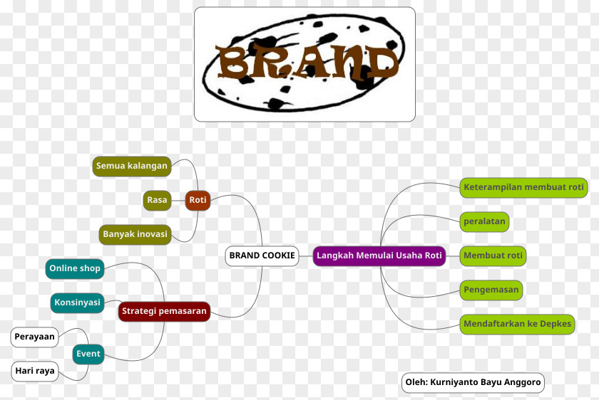 Chapathi Graphic Design Diagram PNG