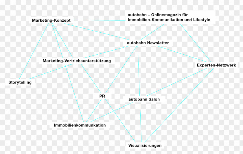 Real Estate Publicity Line Angle Point PNG