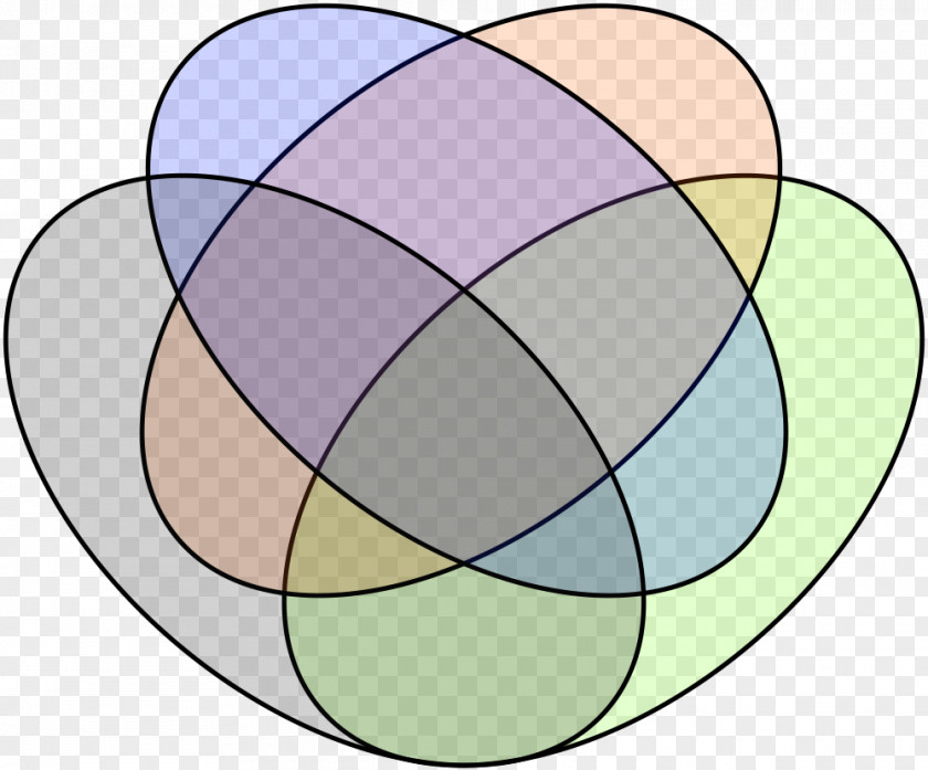 INFOGRAFIC Venn Diagram Set Circle Euler PNG