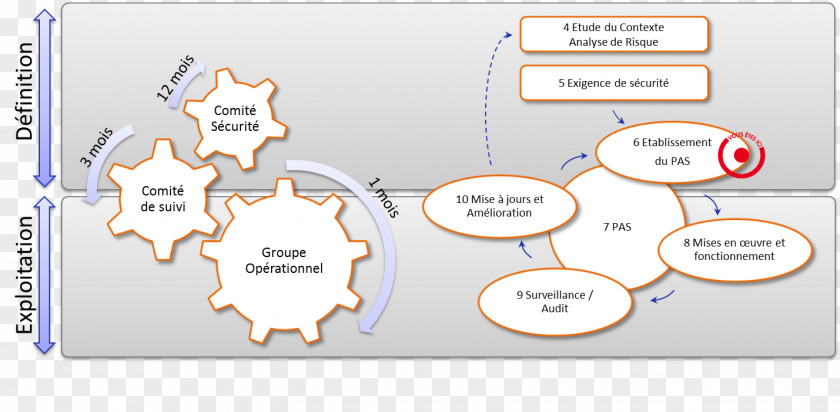 Technology Brand Diagram PNG