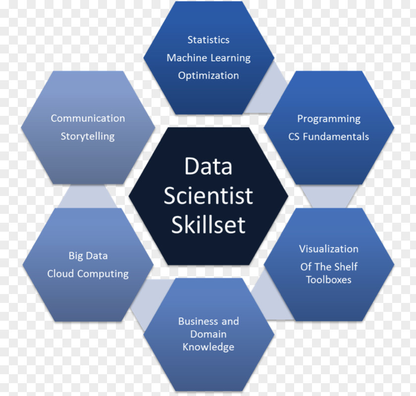 Technology Data Science Skill Computer PNG