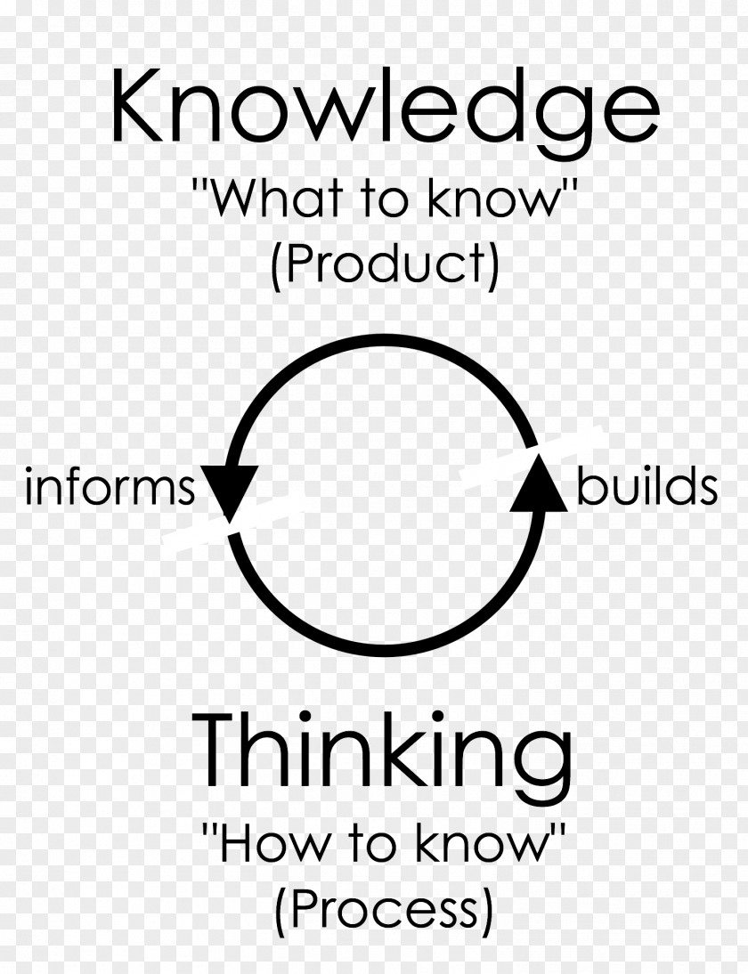 Concept Knowledge Thought Idea Theory PNG