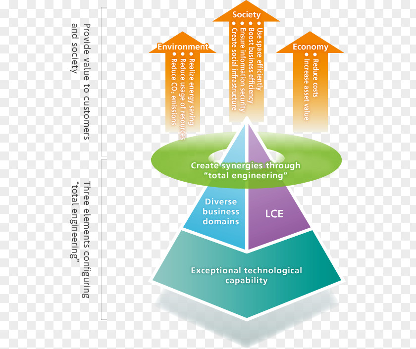Journal Of Environmental Engineering Strategic Management Operations Graphic Design Strategy PNG