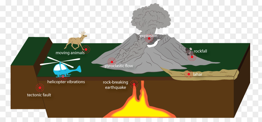 Volcanic Eruptions Mount St. Helens Volcano Tectonic Earthquake Lahar PNG