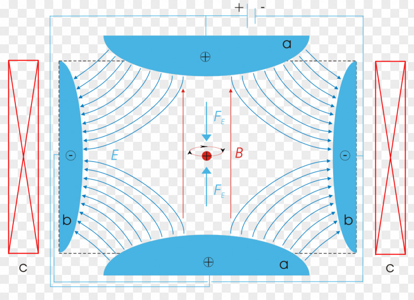 Penning Trap Quadrupole Ion Mass Analyzer PNG