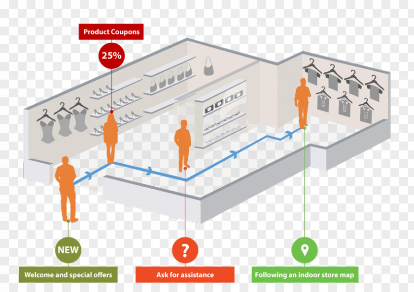 Marketing IBeacon Real-time Locating System PNG