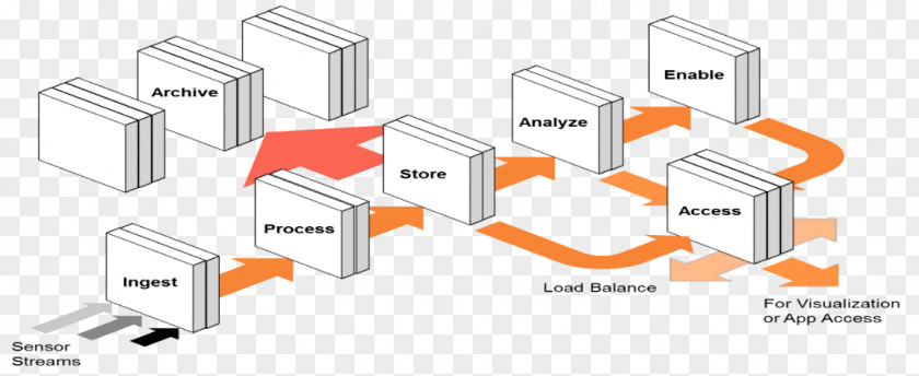Task Analysis Information Architecture Brand Product Design Line Diagram PNG