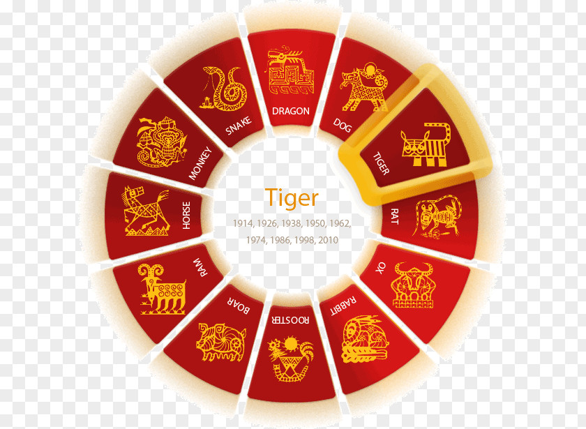 Calendar Year Of The Rooster Chinese New Color Wheel Zodiac Horoscope PNG