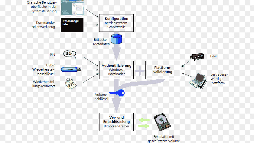 Fast Data Recovery Line Business Angle PNG