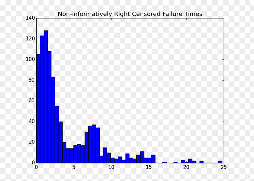 Numpy Vector Histogram Statistics Matplotlib Number Sample PNG