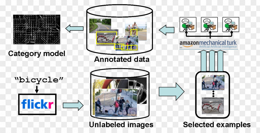 Active Learning Computer Vision Machine Science PNG