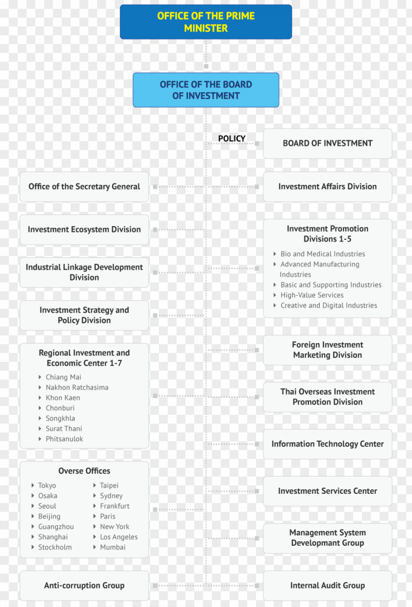 Measure Thai Document Brand Line PNG