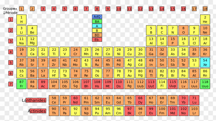 Periodic Table Francium Chemistry Group PNG