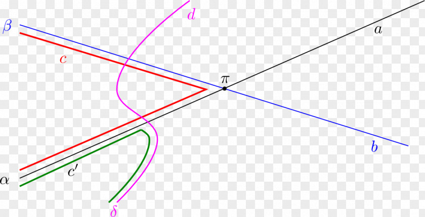 Line Angle Point Font PNG