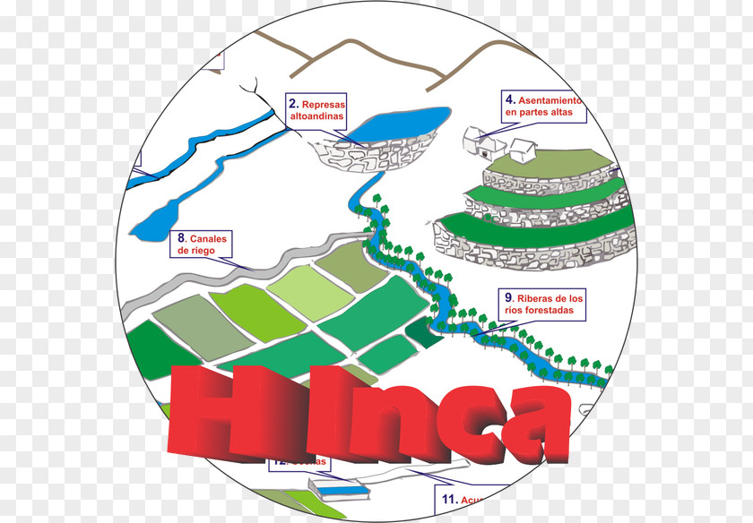Inca Empire Peru Cuenca Drainage Basin Sapa PNG