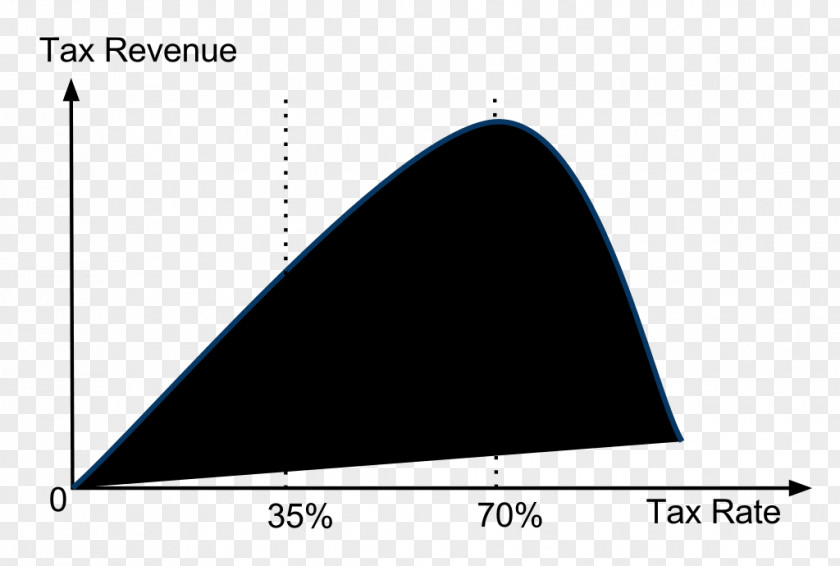 Creative Curve United States Laffer Tax Rate Cut PNG