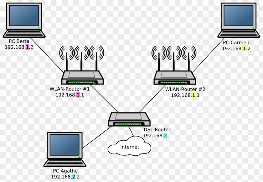 Design Computer Network Electronics PNG