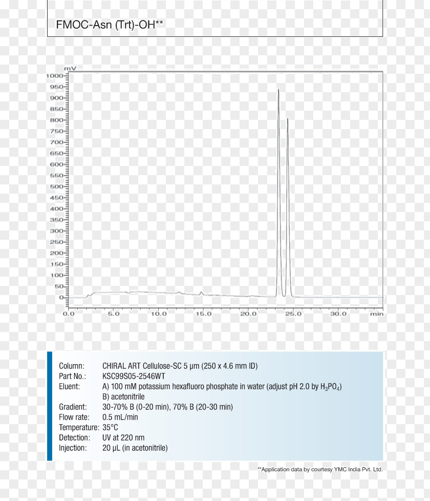 Line Paper Brand Font PNG