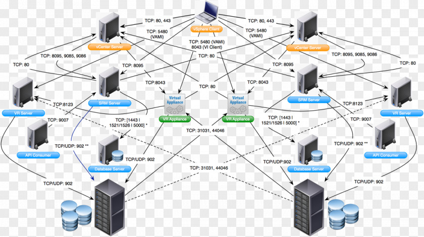 Firewall Visio Computer Network Diagram Microsoft Wiring PNG