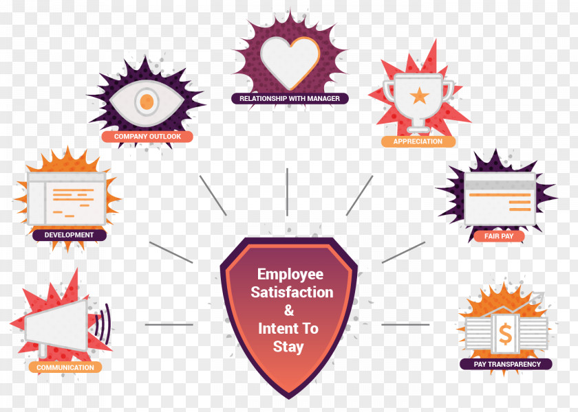 Employee Engagement Organization Logo PayScale Award Diagram PNG